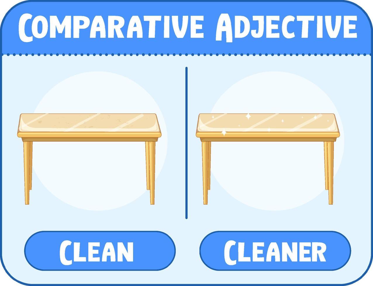 Comparative and Superlative Adjectives for word clean 3658095 Vector