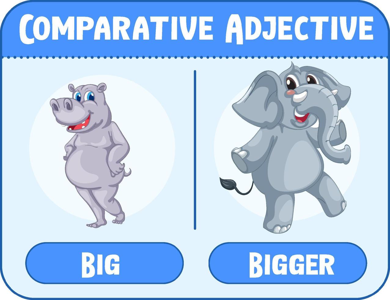 Comparative and Superlative Adjectives for word big vector