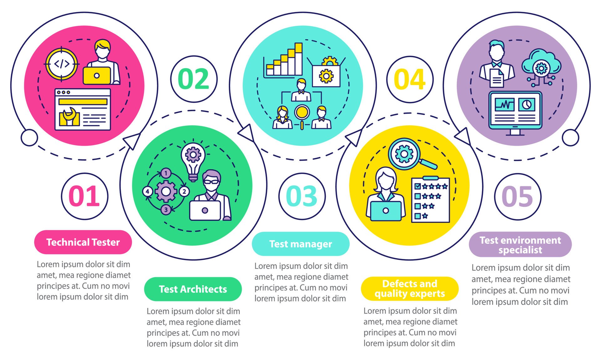 Software testers vector infographic template 3686028 Vector Art at Vecteezy