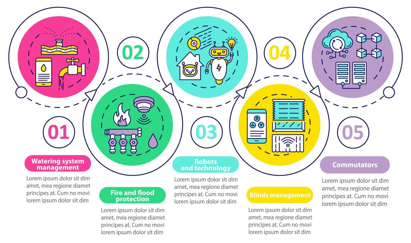 Home automation vector infographic template. Business presentation design elements. Data visualization with five steps and options. Process timeline chart. Workflow layout with linear icons