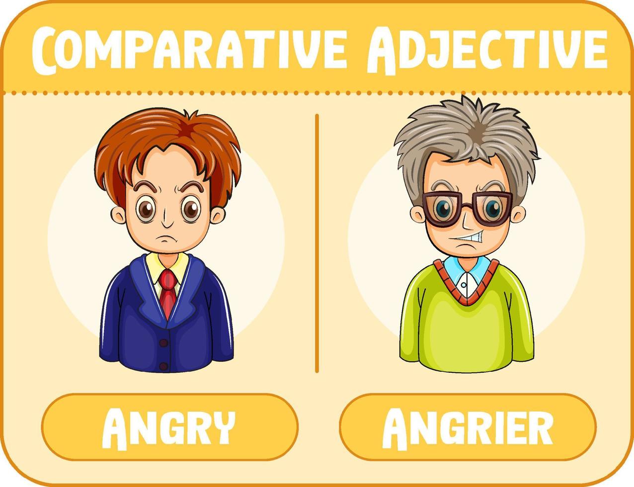 Comparative adjectives for word angry vector