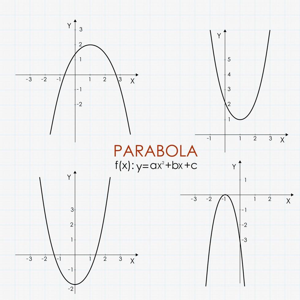 Quadratic function in the coordinate system. Line graph on the grid. vector