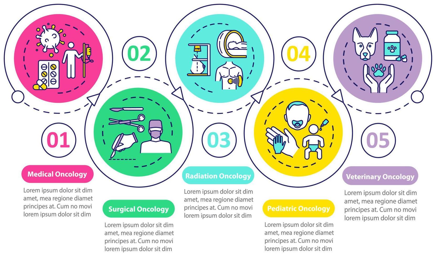 Oncology vector infographic template. Cancer treatment presentation design elements. Medical oncology. Data visualization with five steps. Process timeline chart. Workflow layout with linear icons