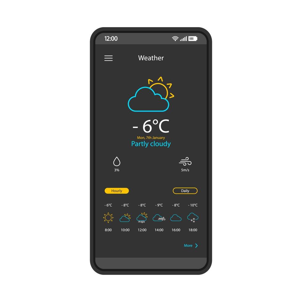 Weather forecast smartphone app interface vector template