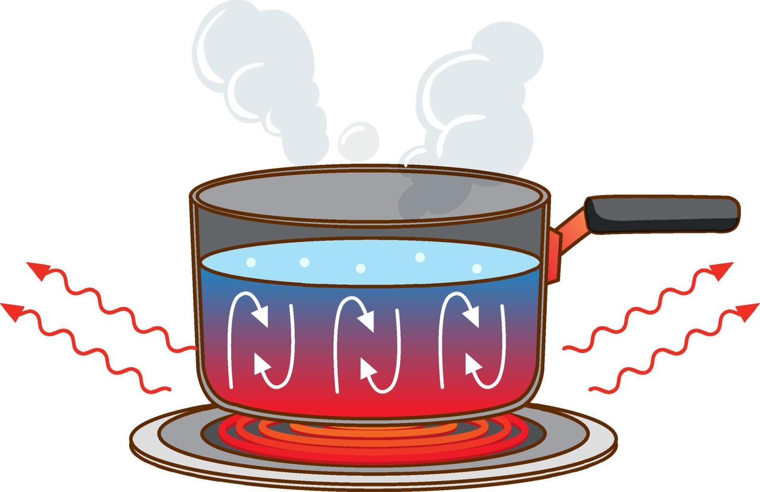 Handle pot with boiling water on induction stove vector