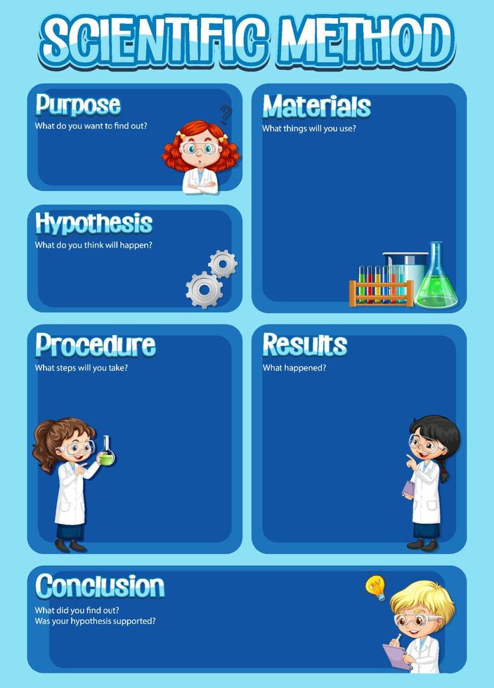 plantilla de hoja de trabajo de método científico vector