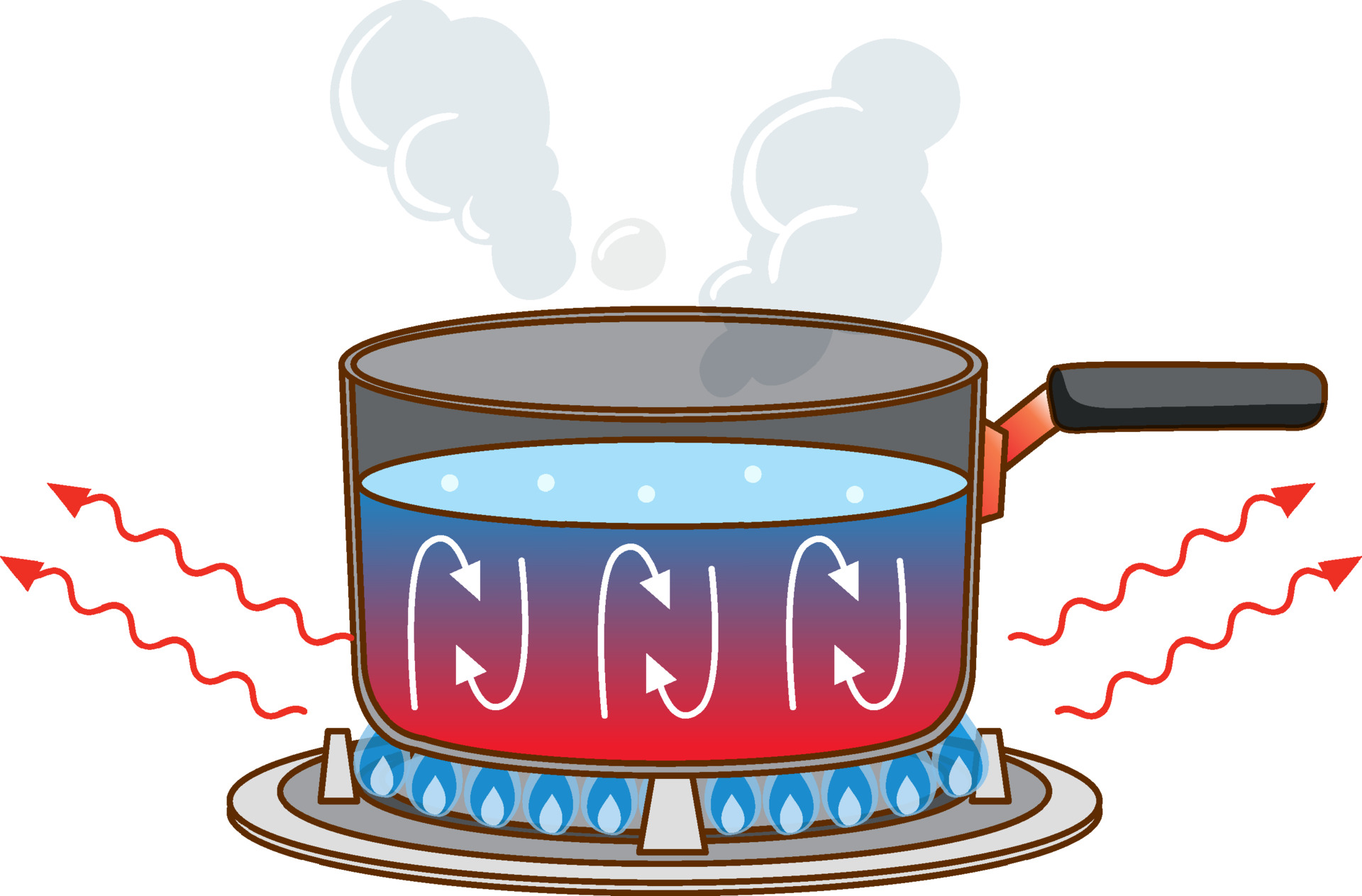 Handle pot with boiling water on gas stove 3741891 Vector Art at Vecteezy