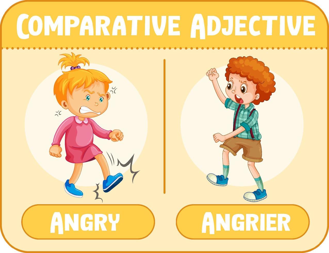 Comparative adjectives for word angry vector