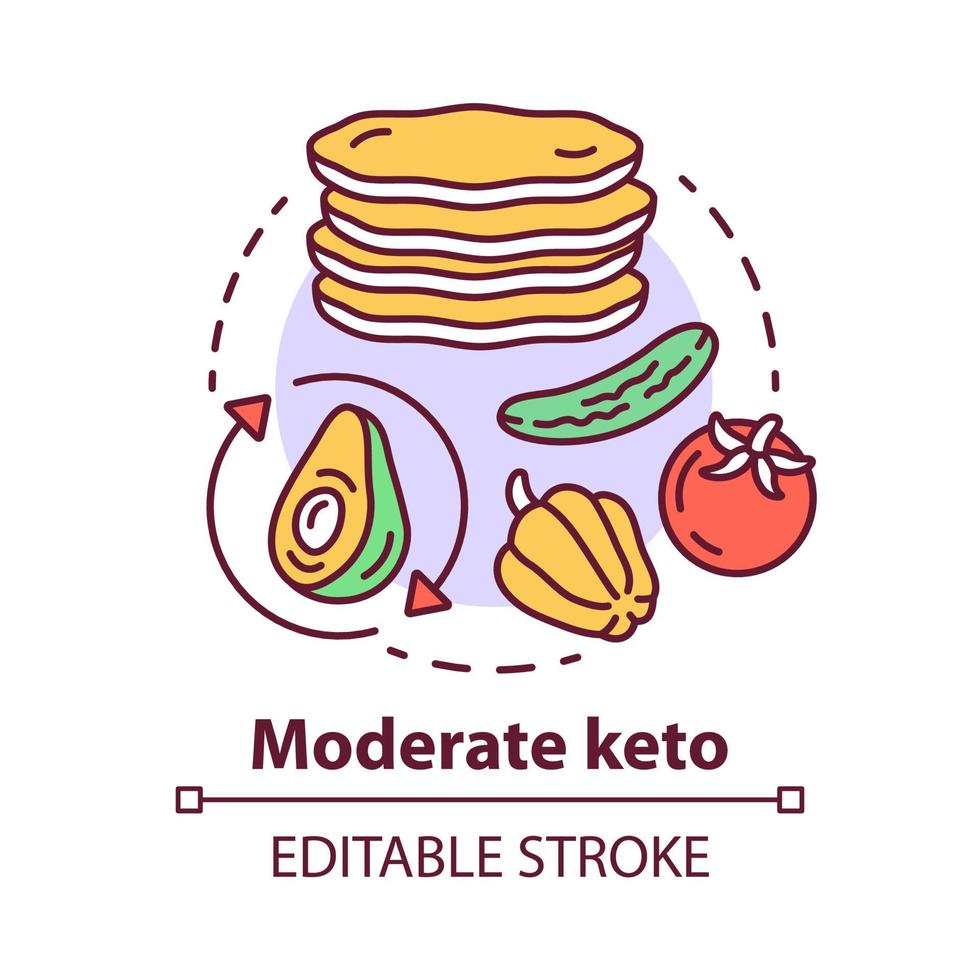 Moderate keto concept icon. Ketogenic diet idea thin line illustration. High fats, net carbs. Healthy lifestyle. Meal, food, nutrition. Vector isolated outline drawing. Editable stroke