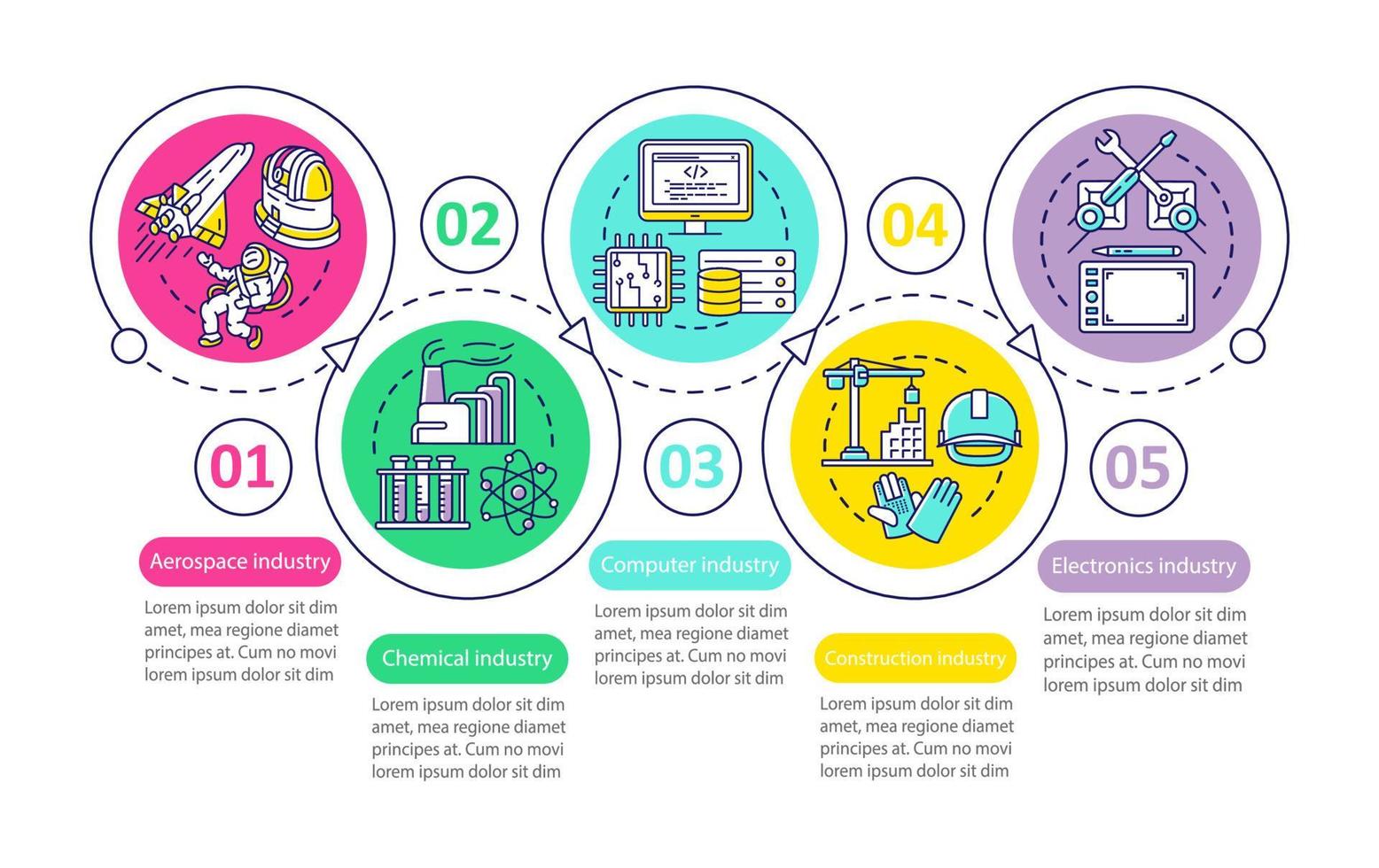 Research industries vector infographic template. Business presentation design elements. Data visualization with five steps and options. Process timeline chart. Workflow layout with linear icons