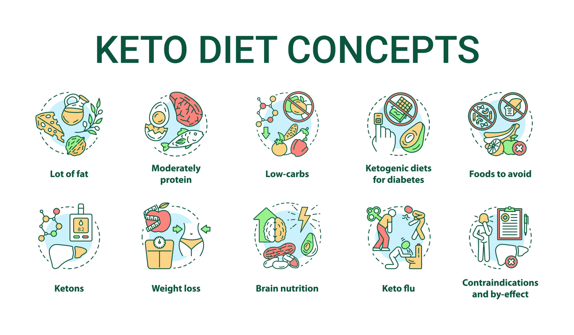 Keto diet