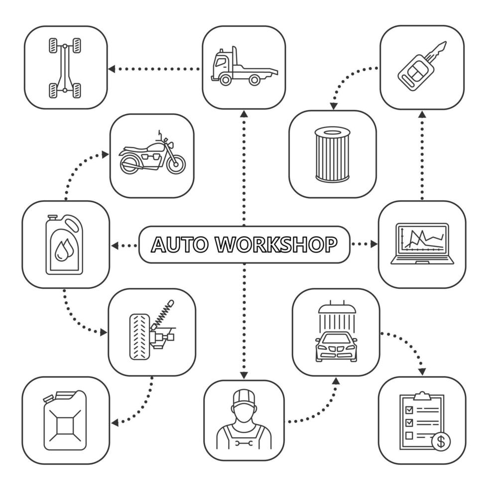 Mapa mental de taller automático con iconos lineales vector