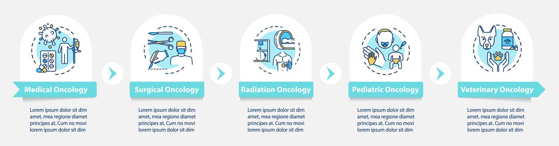 Oncology vector infographic template. Cancer treatment presentation design elements. Surgical oncology. Data visualization with five steps. Process timeline chart. Workflow layout with linear icons