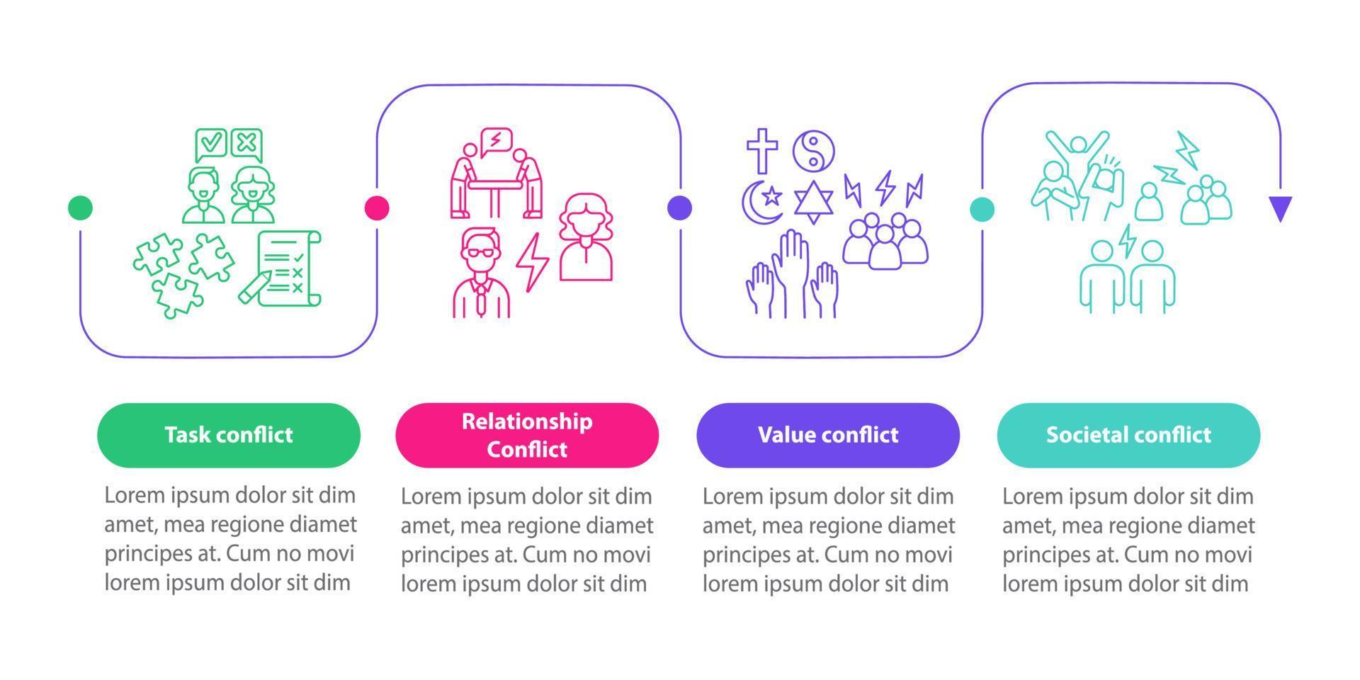 Types of conflict vector infographic template