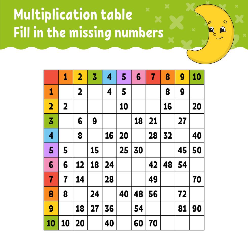 Paste the missing numbers. Learning multiplication table. Handwriting practice. Education developing worksheet. Color activity page. Game for children. Isolated vector illustration in cartoon style.