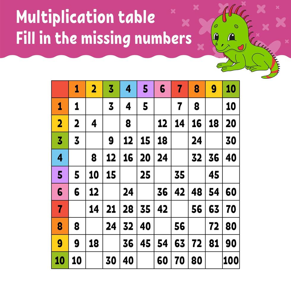 Paste the missing numbers. Learning multiplication table. Handwriting practice. Education developing worksheet. Color activity page. Game for children. Isolated vector illustration in cartoon style.