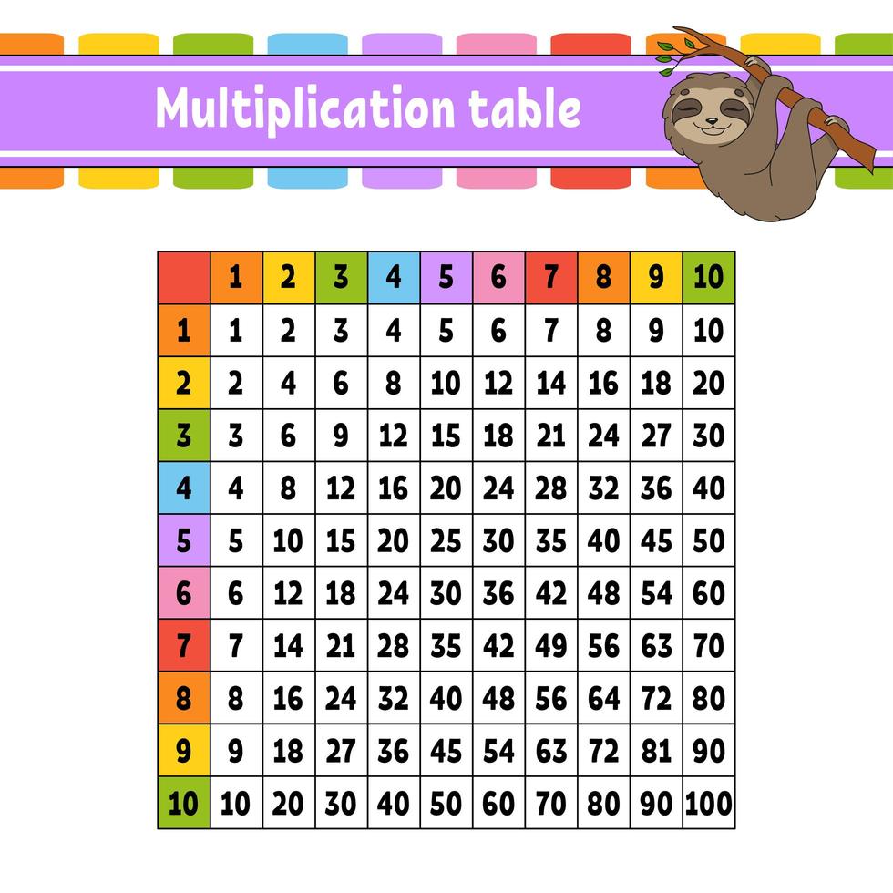 Color square multiplication table from 1 to 100. For the education of children. Isolated on a white background. With a cute cartoon character. vector