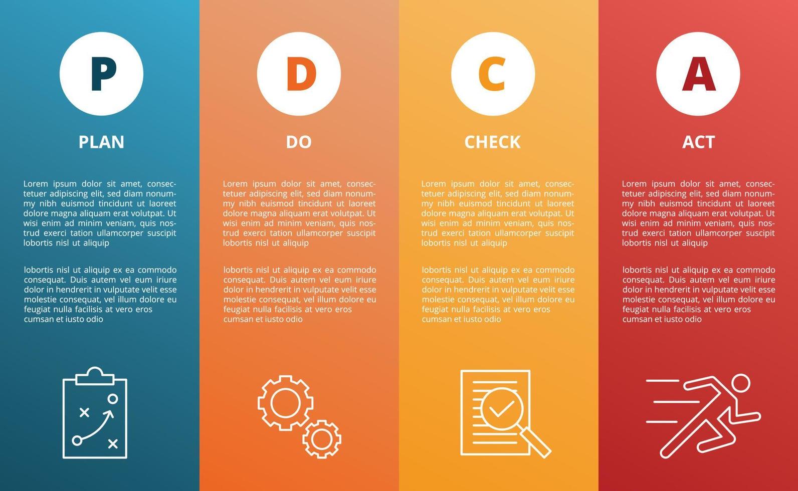 pdca plan do check act action business method concept template for infographics with icon and full square layout vector