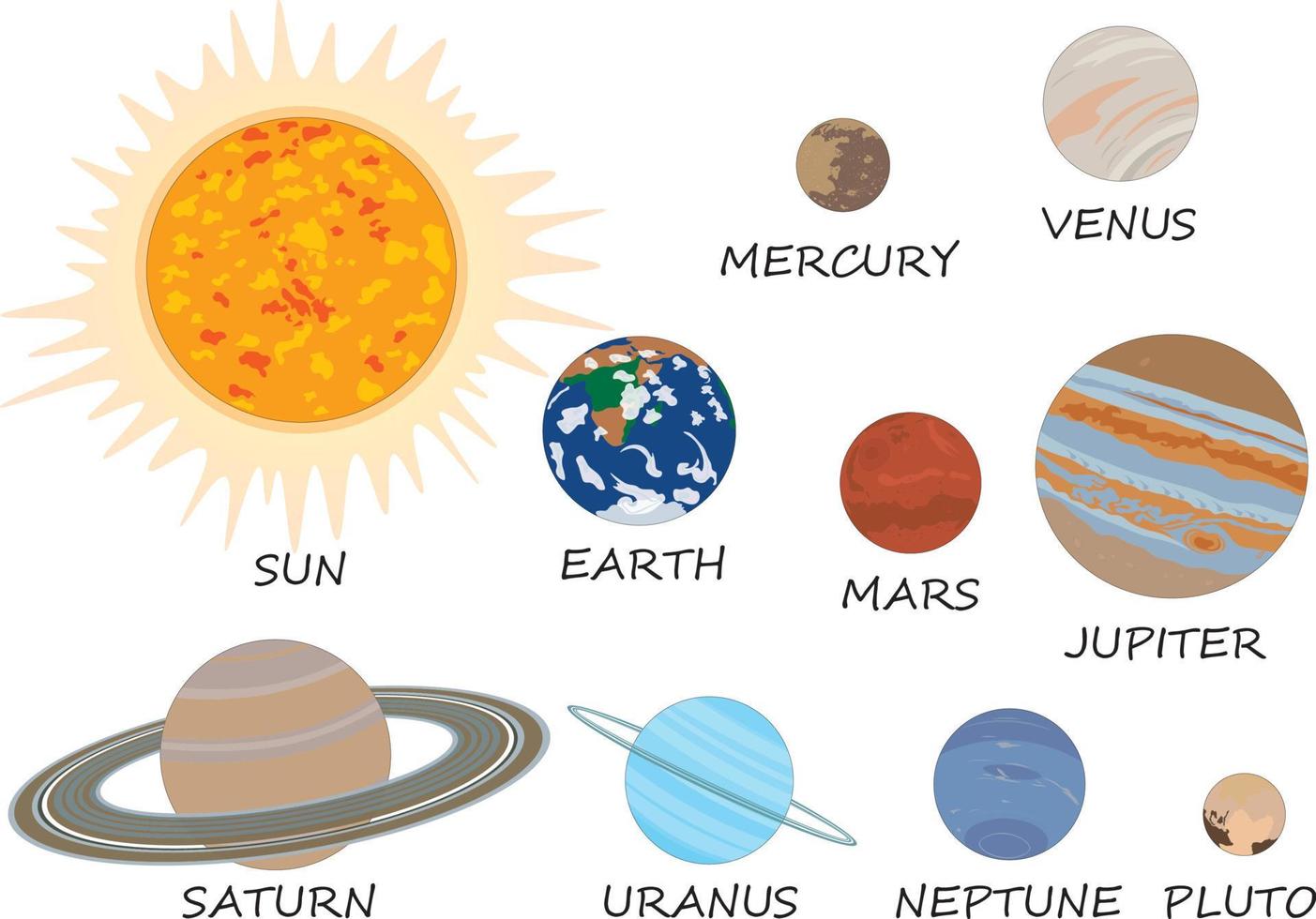 Sistema solar con sol y planetas ilustración vectorial vector