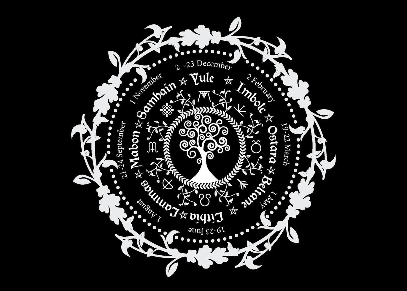 wheel of the Year is an annual cycle of seasonal festivals. Wiccan calendar and holidays. Compass with Tree of Life, flowers and leaves pagan symbol, names in Celtic of the Solstices, vector isolated