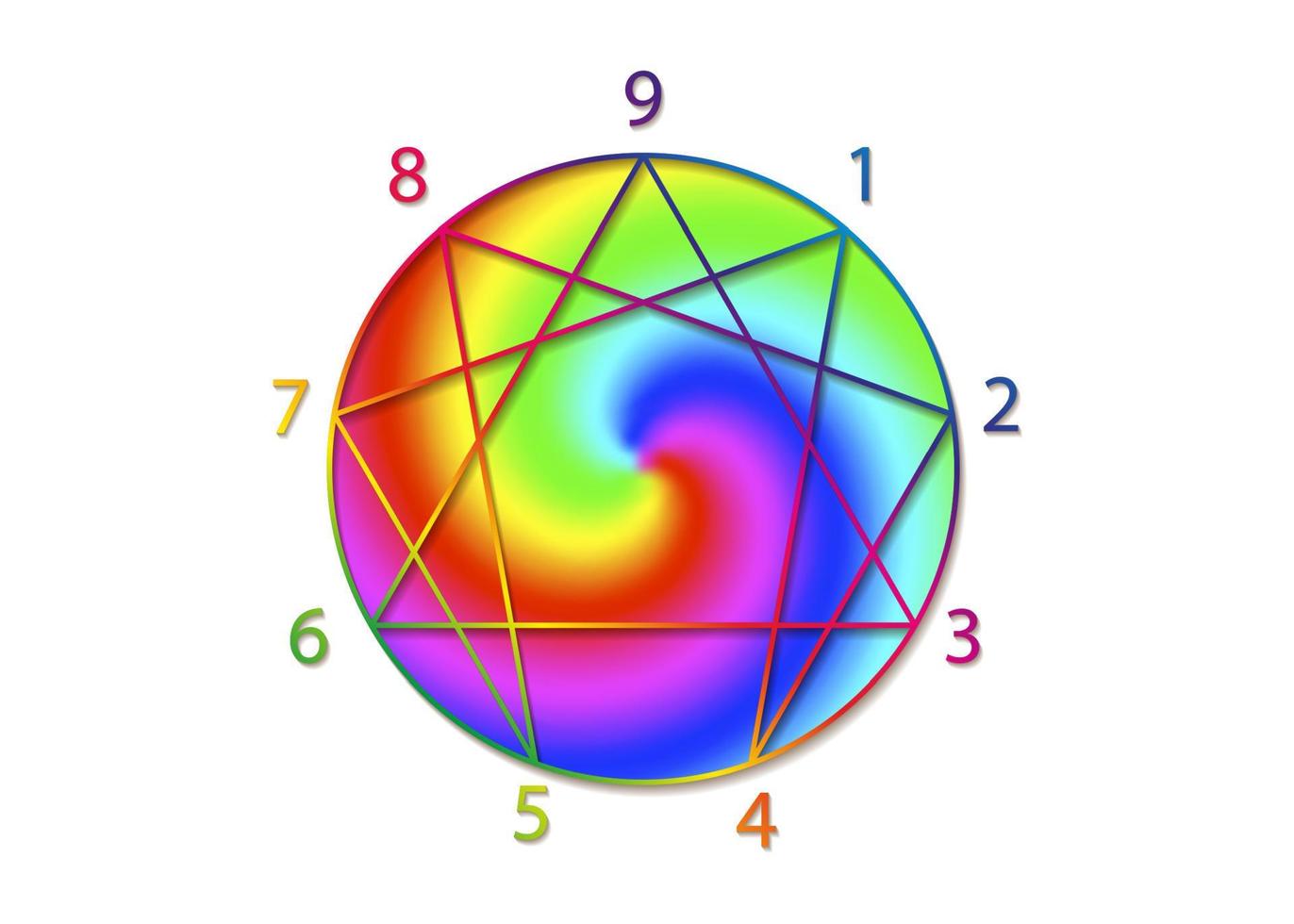 Enneagram figure with numbers from one to nine concerning the nine types of personality around a rainbow gradient sphere. Vector illustration on white background