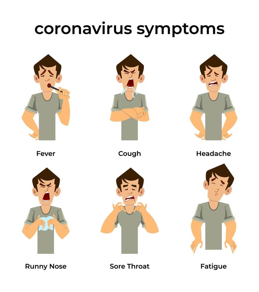 coronavirus signs and symptoms. Cough, Fever, Sneeze, Headache, breathing difficulties, muscle pain, Symptoms of coronavirus vector