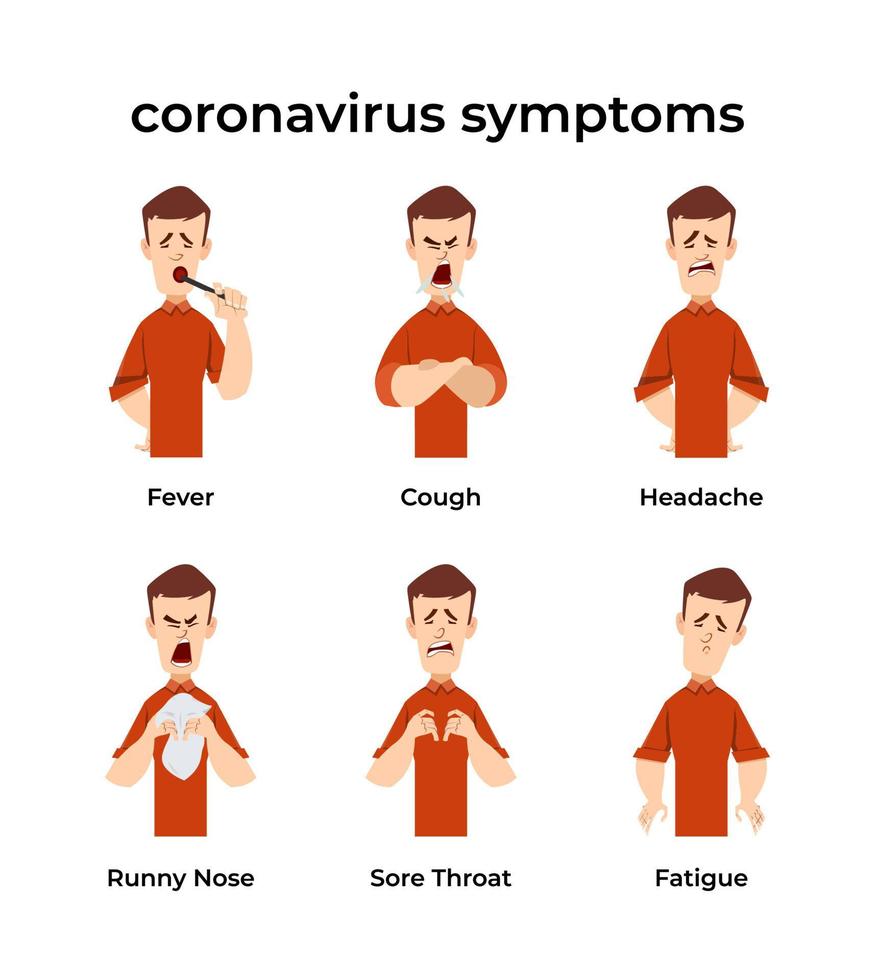 symptoms and signs of corona virus or covid-19 vector