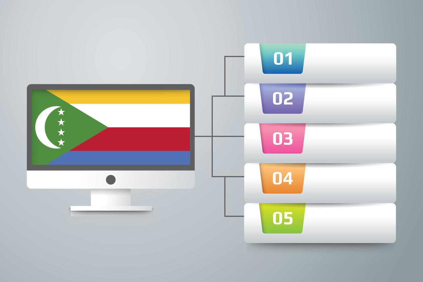 Bandera de las comoras con diseño infográfico incorporado con monitor de computadora vector