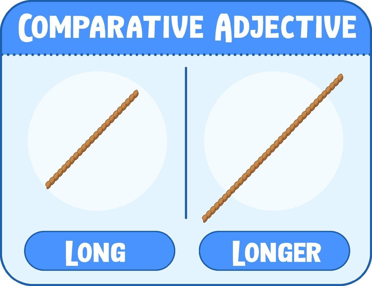 Comparative and Superlative Adjectives for word long vector