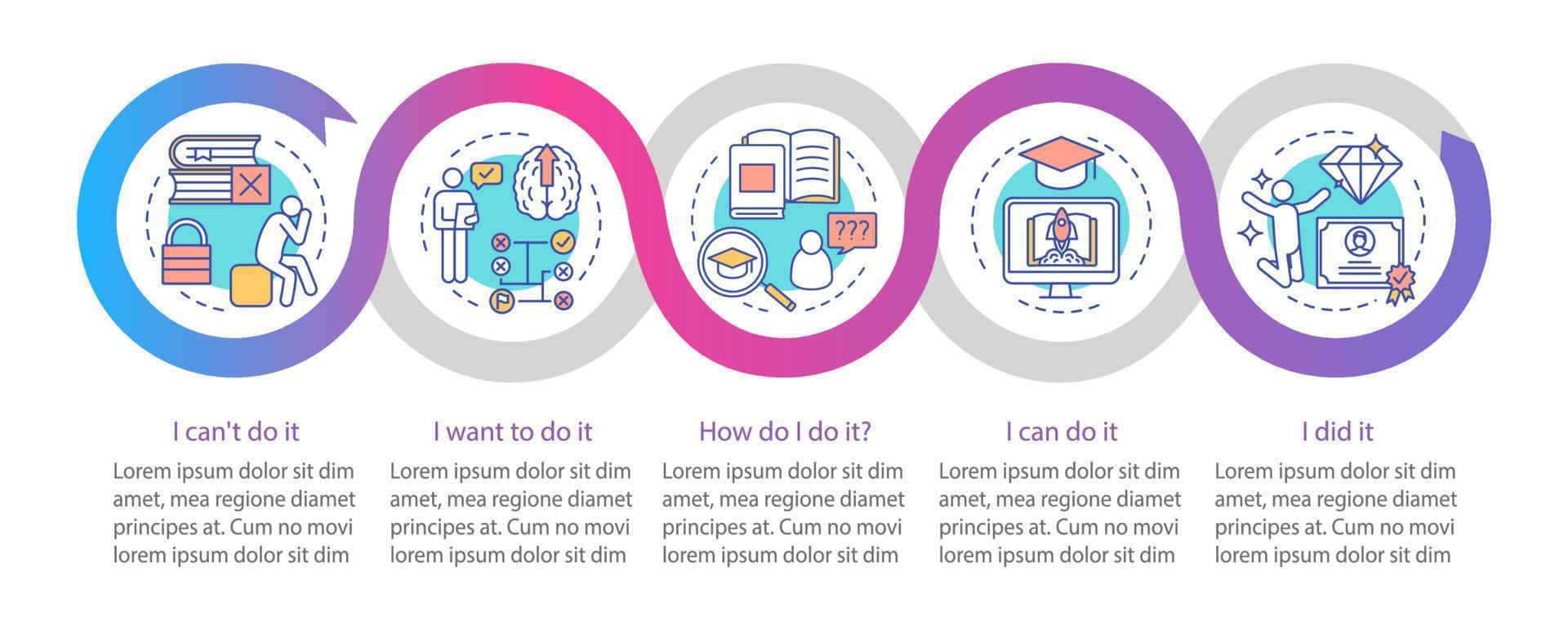 Education motivation vector infographic template. Goal achieving. Business presentation design elements. Data visualization with five steps. Process timeline chart. Workflow layout with linear icons