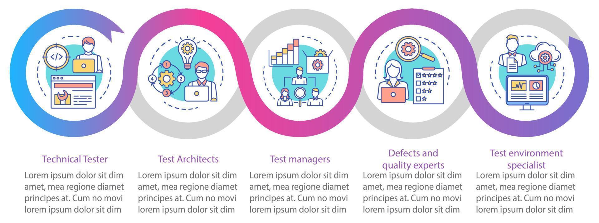Software testing roles vector infographic template. Business presentation design elements. Data visualization with five steps and options. Process timeline chart. Workflow layout with linear icons