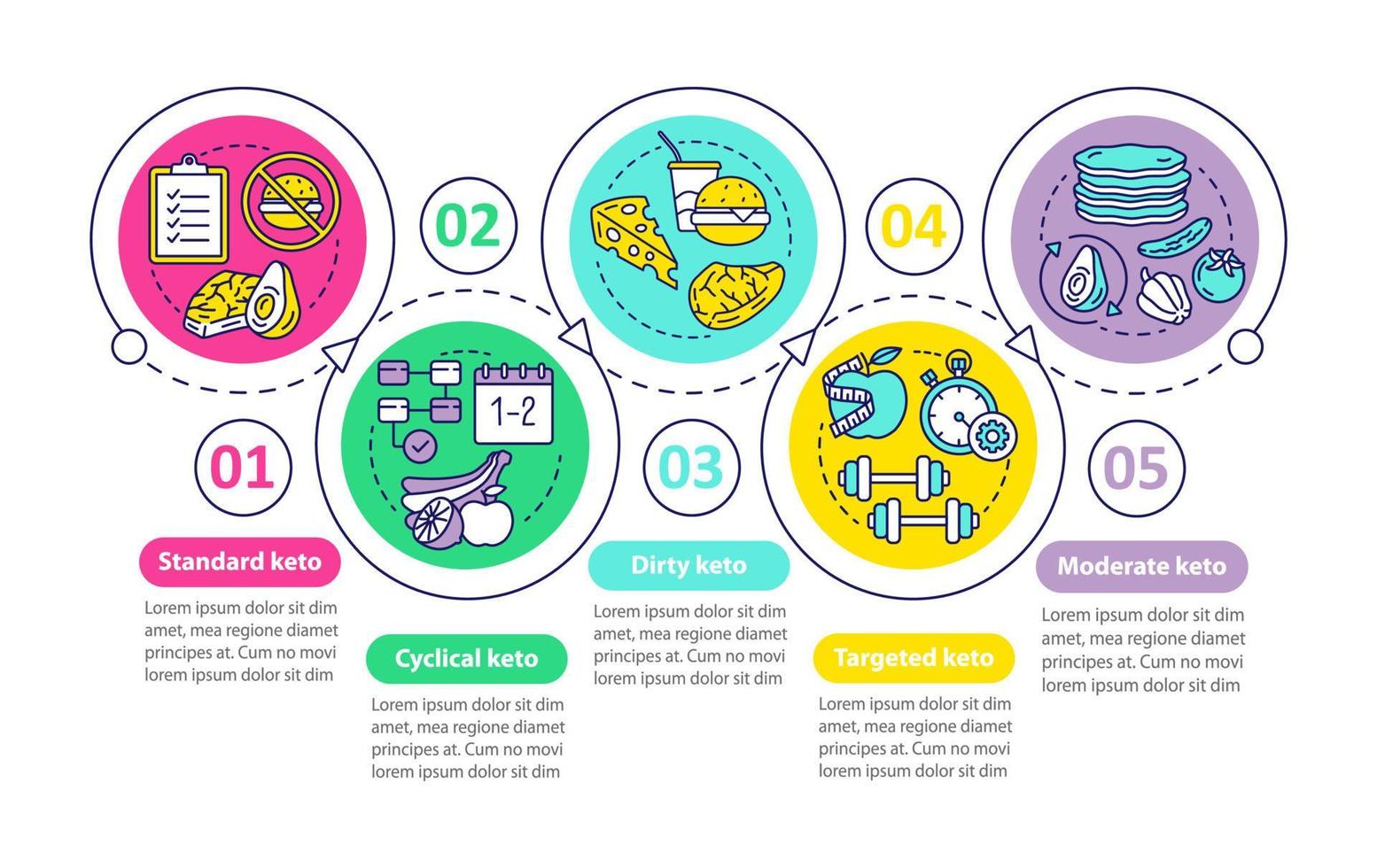 Types of keto diets vector infographic template. Ketogenic meal, healthy nutrition. Low carbs food presentation design elements with five steps. Process timeline chart. Workflow layout with icons