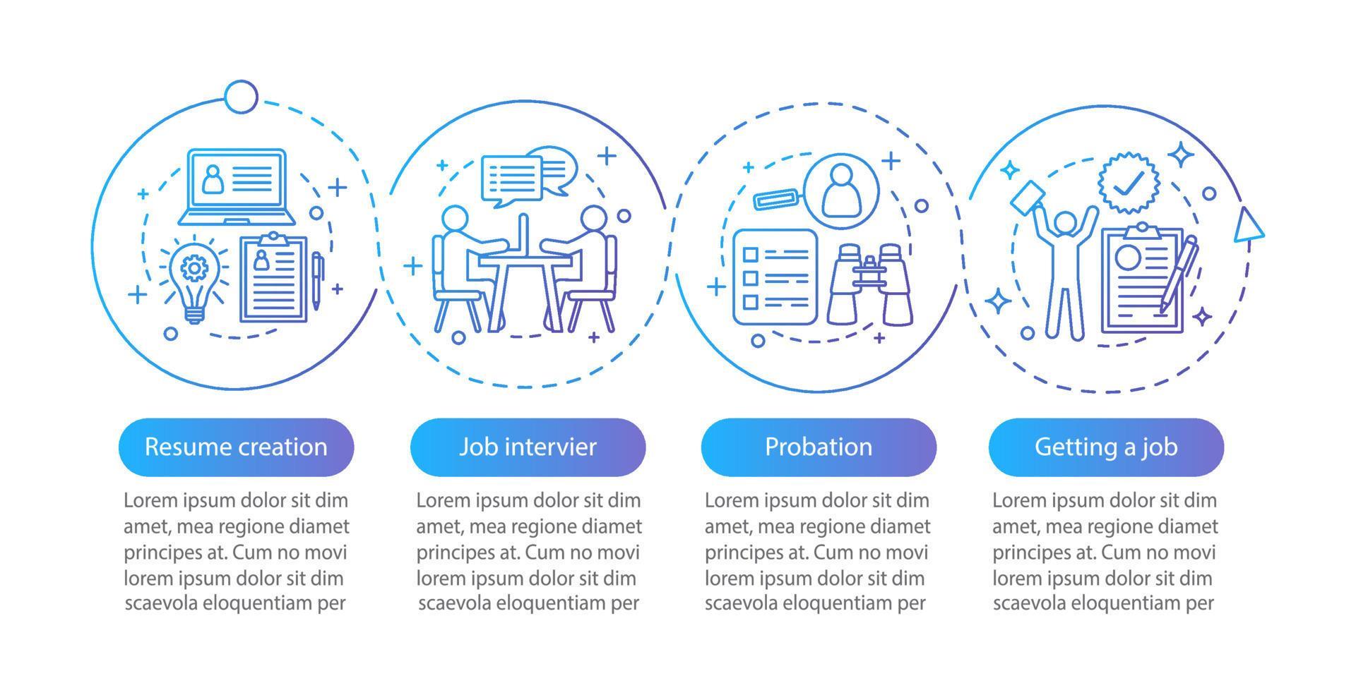 creation timeline chart creation timeline chart