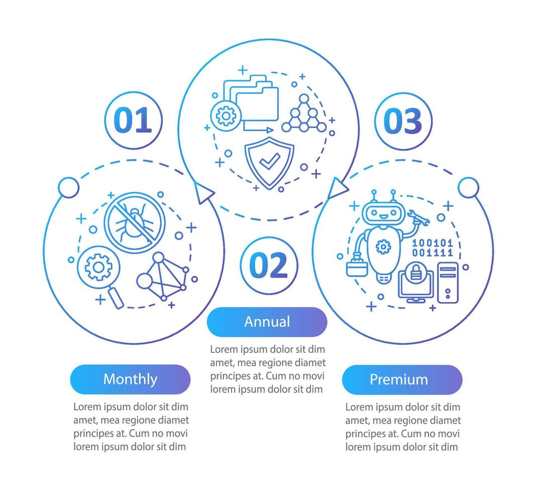 Plantilla de infografía de vector de suscripción de antivirus. planes de tarifas de software antivirus. visualización de datos con tres pasos y opciones. gráfico de la línea de tiempo del proceso. diseño de flujo de trabajo con iconos