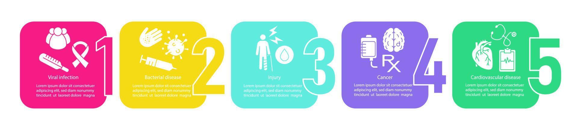 Diseases vector infographic template. Viral infection, injury, cancer, cardiovascular disease. Data visualization with five steps and options. Process timeline chart. Workflow layout with icons