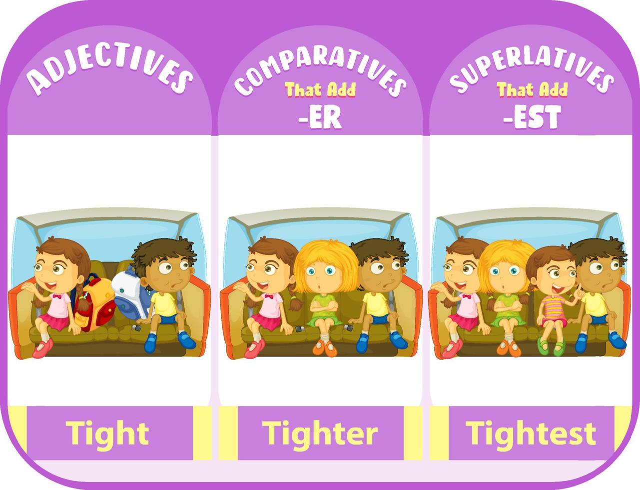 adjetivos comparativos y superlativos para palabra ajustada vector