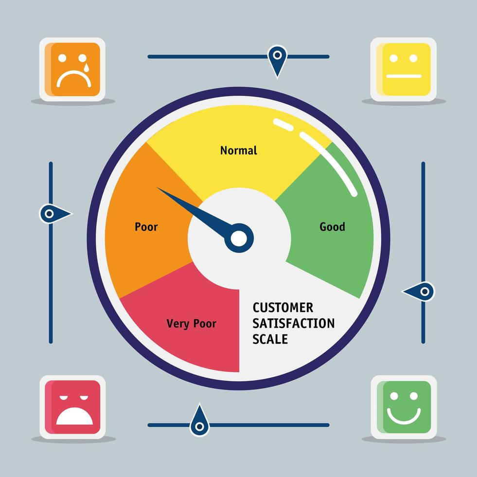 customer satisfaction gauge circular measure with emojis vector