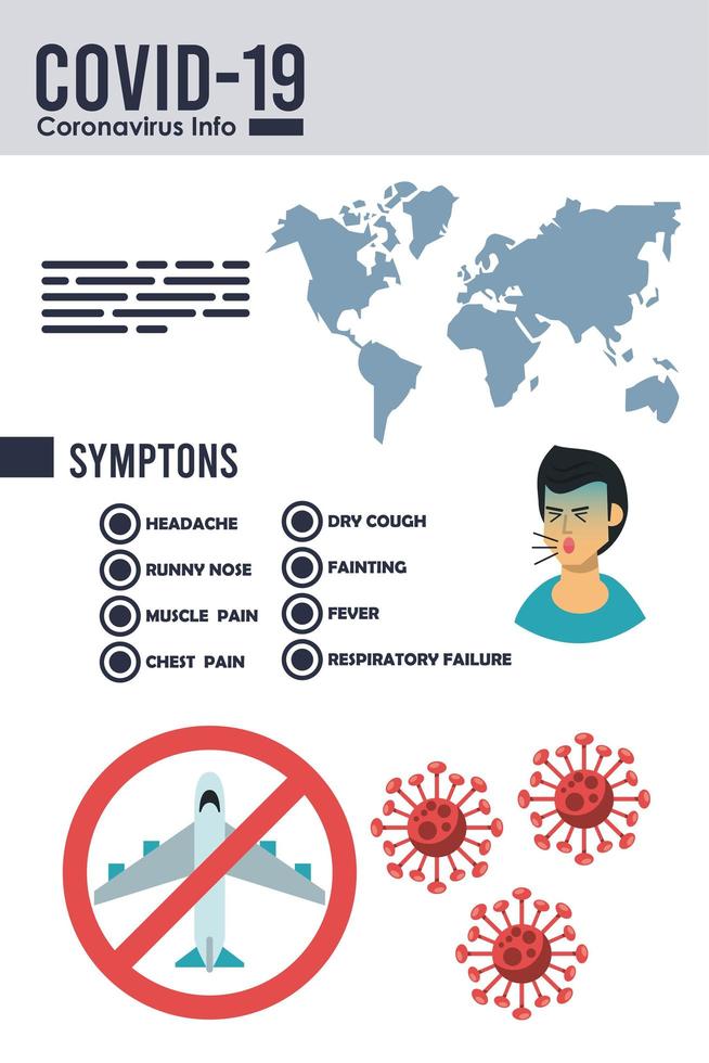 Infografía del virus corona con síntomas y métodos de prevención. vector