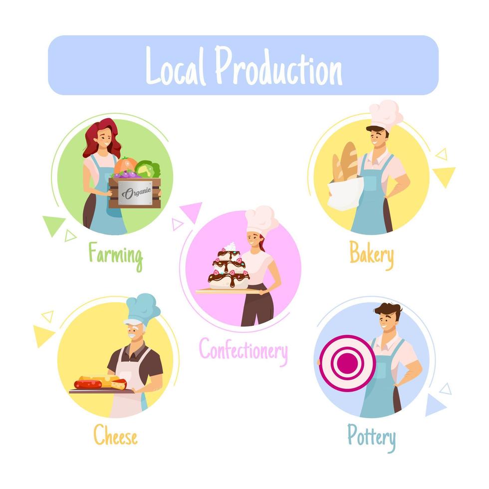 Local production vector infographic template. Farming. Bakery. Confectionery. Pottery. Cheese. Poster, booklet page concept design with flat illustrations. Advertising flyer, leaflet, info banner idea