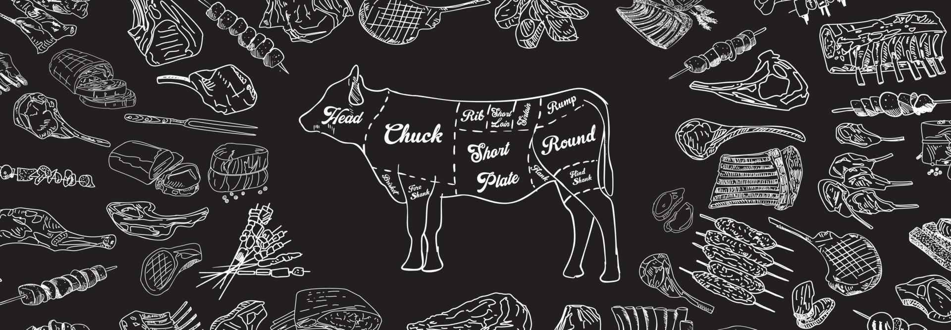 Butcher shop blackboard Cut of Beef Meat. vector