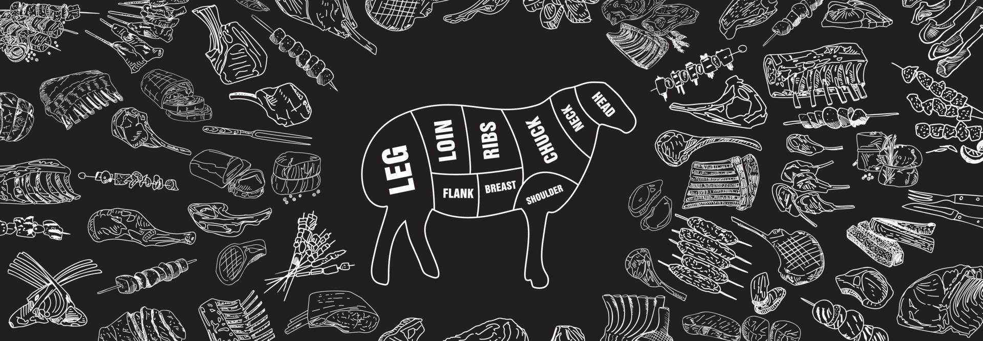 Butcher shop blackboard Cut of Sheep Meat. vector