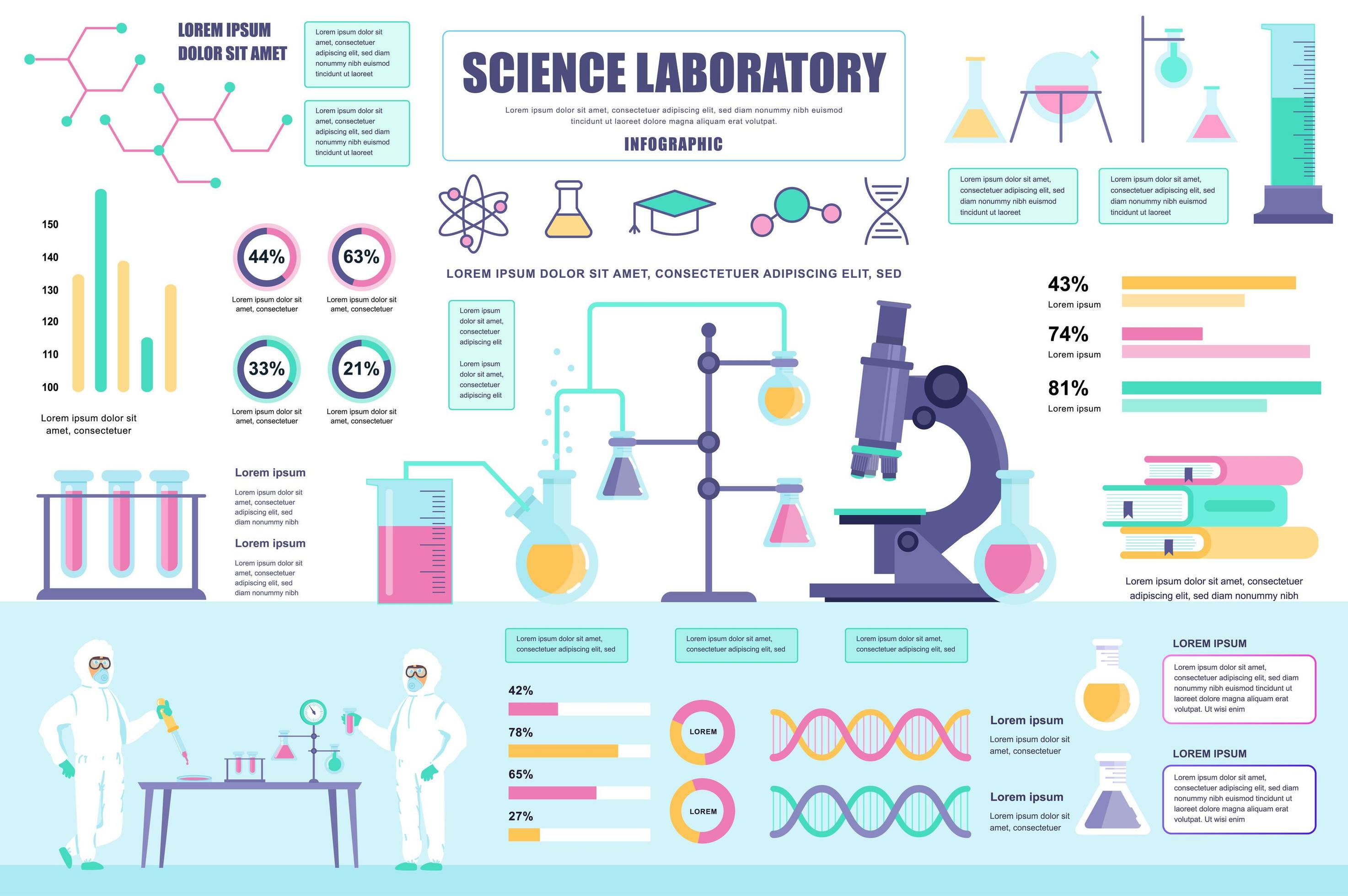 science laboratory technology research topics