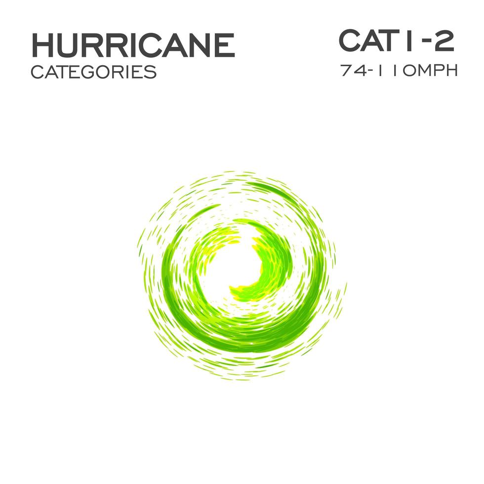 First and second category of hurricane infographic element for hurricane breaking news and warning. ALert sign. Swirl funnel of clouds and dust, vector illustration.