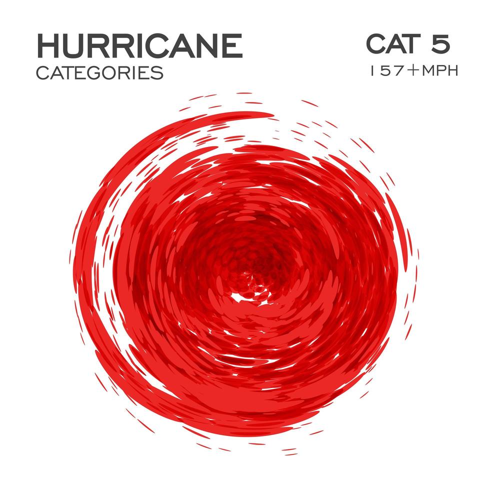 Category 5 hurricane infographic element for hurricane breaking news and warning. Swirl funnel of clouds and dust, vector illustration.