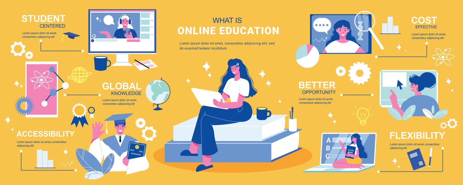 Online Education Explained Infographics vector