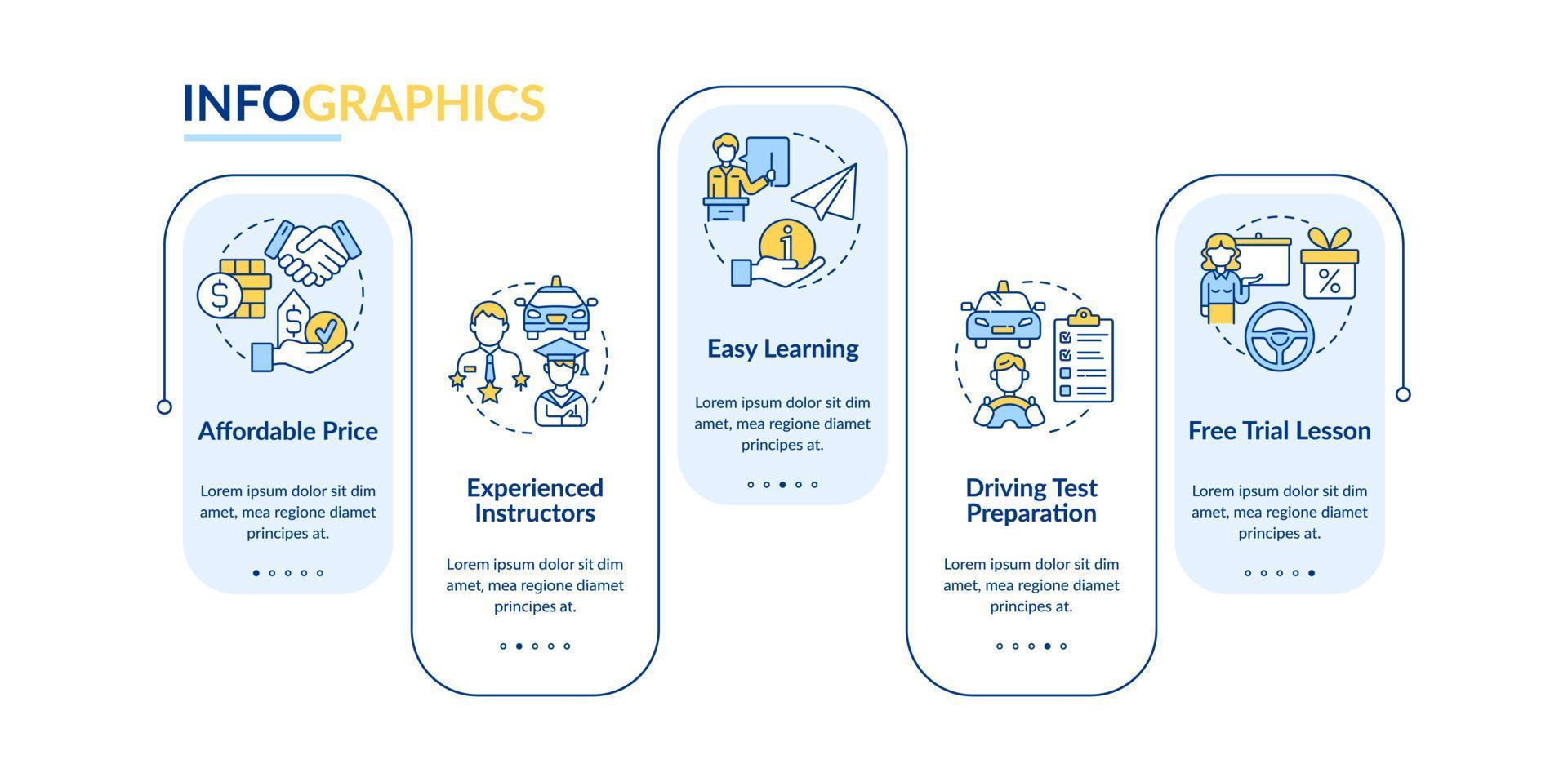 Driving education advantages vector infographic template. Presentation outline design elements. Data visualization with 5 steps. Process timeline info chart. Workflow layout with line icons