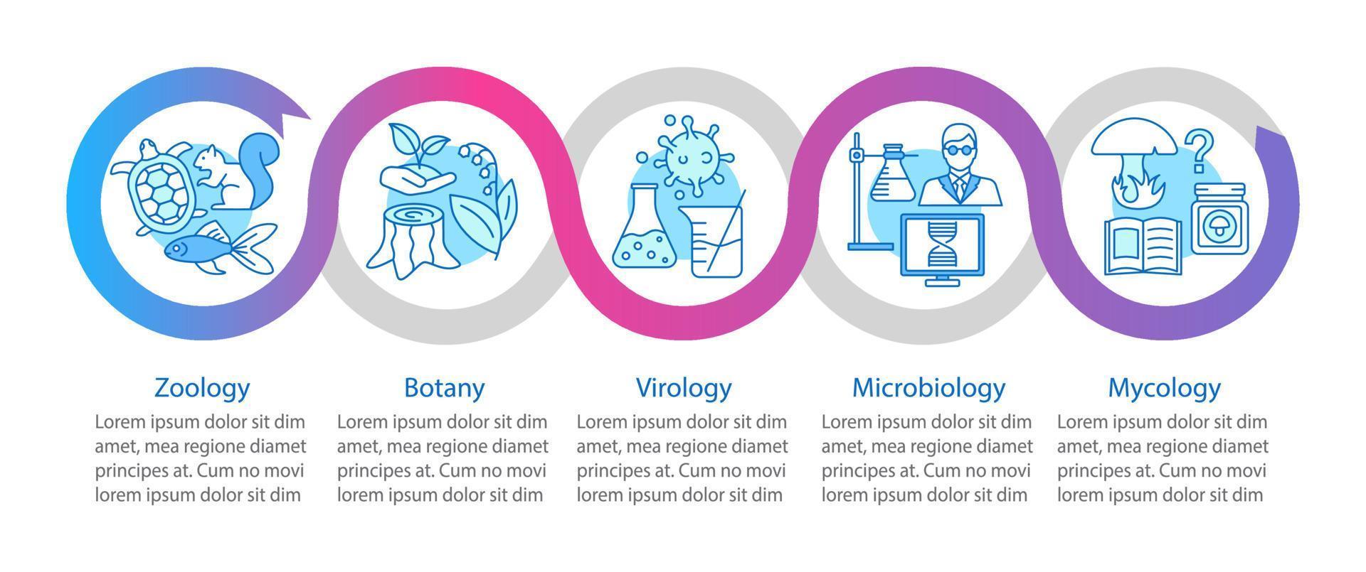 Biology divisions vector infographic template. Zoology, botany, virology, microbiology, mycology. Business presentation design. Data visualization options. Process timeline chart. Workflow layout