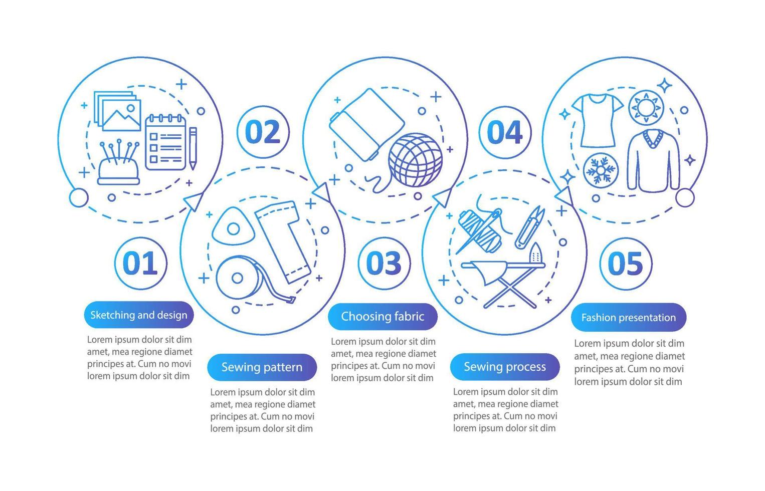 Dressmaking vector infographic template. Sketching and design, sewing pattern, fashion presentation. Data visualization with five steps and options. Process timeline chart. Workflow layout with icons
