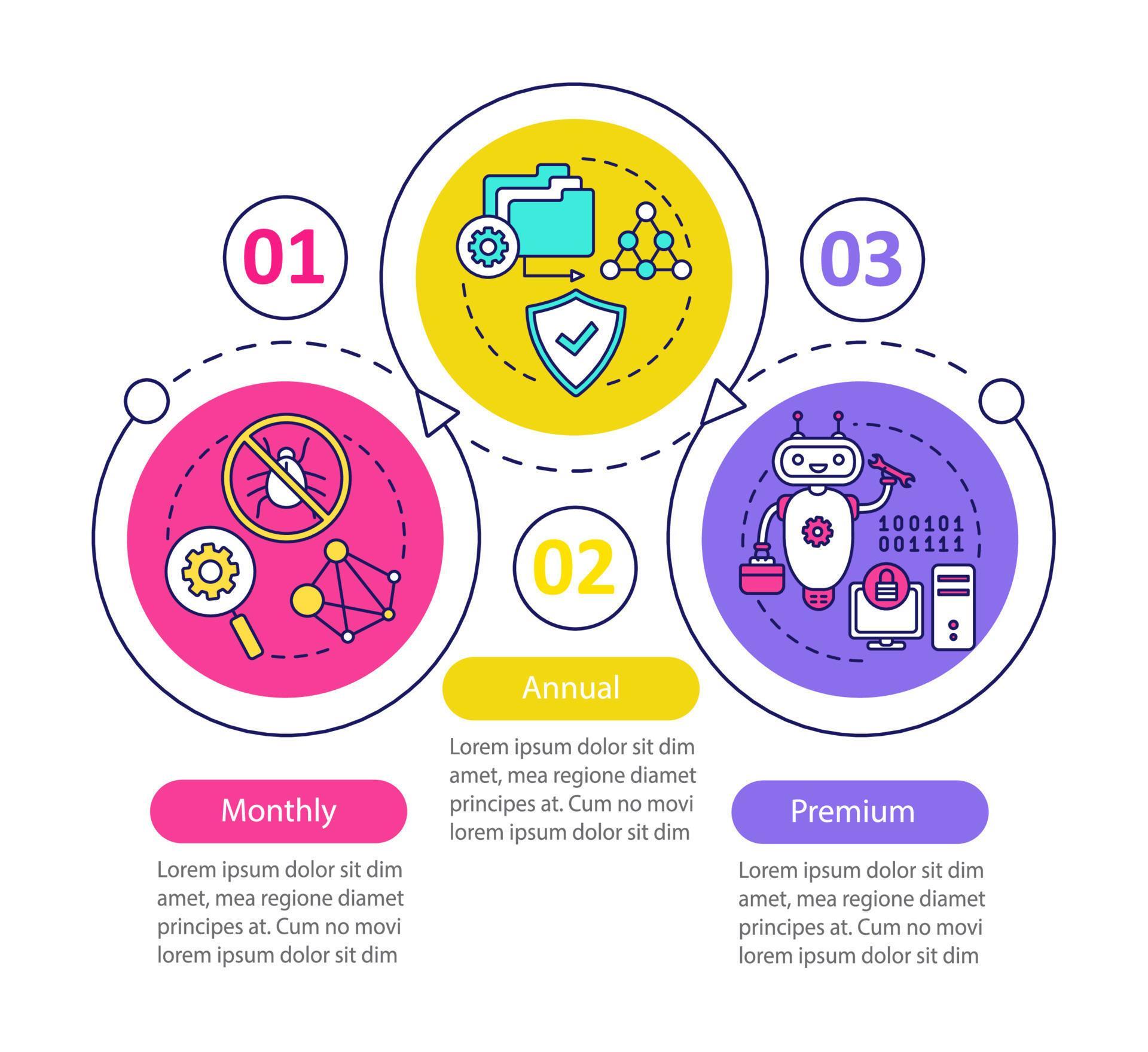 Antivirus subscription vector infographic template. Anti virus software 
