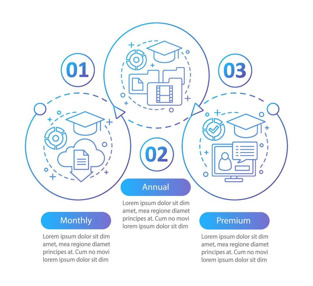 Plantilla de infografía vectorial de suscripción a cursos educativos en línea. planes tarifarios mensuales y anuales. visualización de datos con tres pasos y opciones. gráfico de la línea de tiempo del proceso. diseño de flujo de trabajo con iconos vector